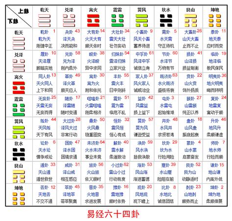 先天64卦|《易经》全文64卦翻译及图解